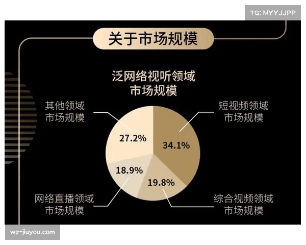 独家流媒体转播虽带来收入，亦存在观众覆盖面收窄的隐忧